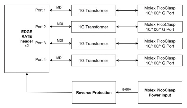 Block Diagram - Amphenol Aerospace UbiSwitch Baseboard Mini
